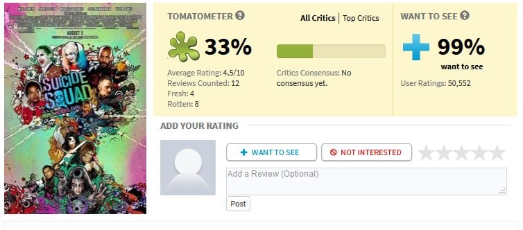 rotten Tomatoes suicide squad