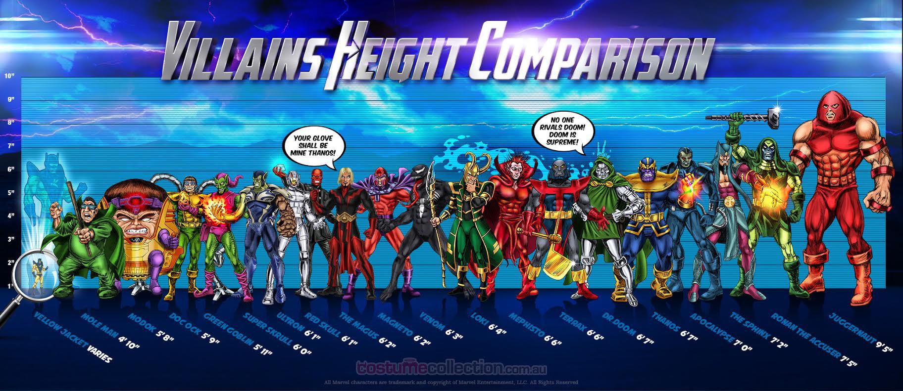 Marvel Superhero Height Comparison How Tall Is Thanos