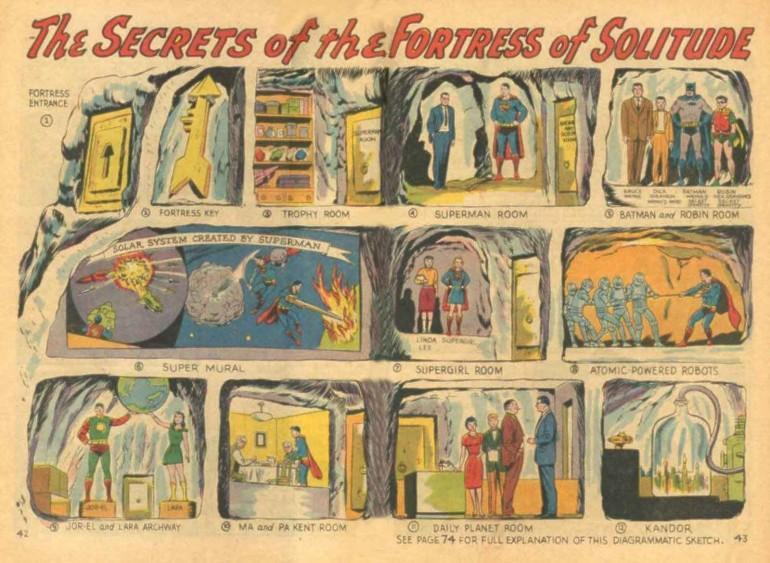 The Secrets of the Fortress of Solitude