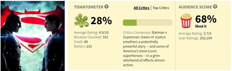 Rotten Tomatoes batman v superman