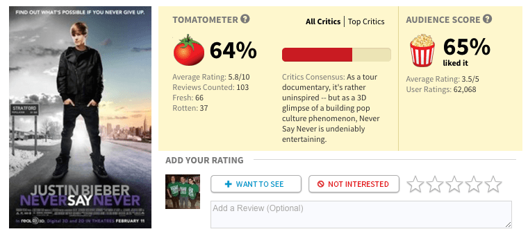 rotten tomatoes reviews