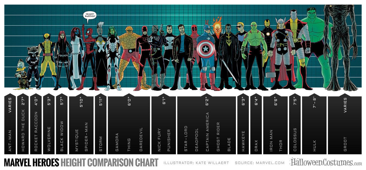 Star Wars Height Chart