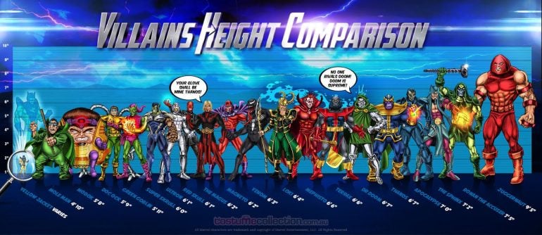 Marvel Heroes And Villains Height Comparisons - Who Is Taller
