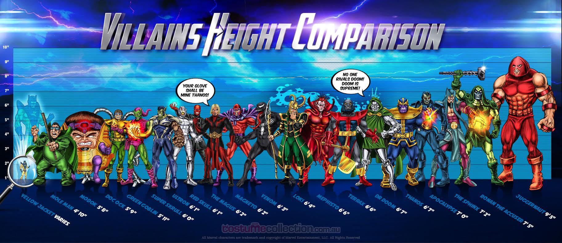 Marvel Height Chart