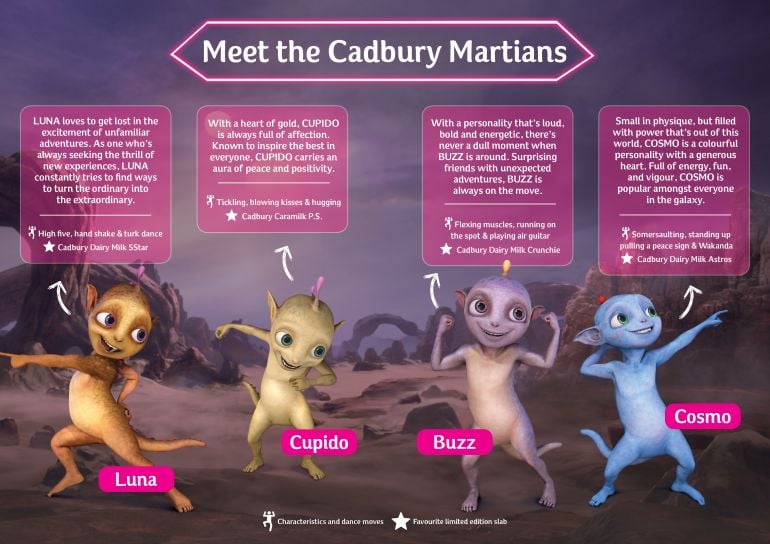 Meet the Cadbury Martians