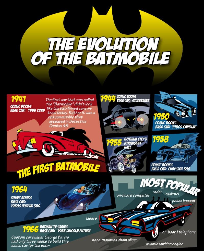 Evolution-Of-The-Batmobile-Infographic-1a