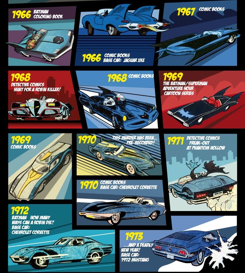 Evolution-Of-The-Batmobile-Infographic-1b