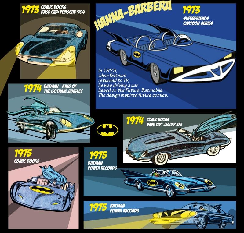 Evolution-Of-The-Batmobile-Infographic-1c