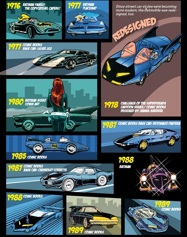 Evolution-Of-The-Batmobile-Infographic-1d