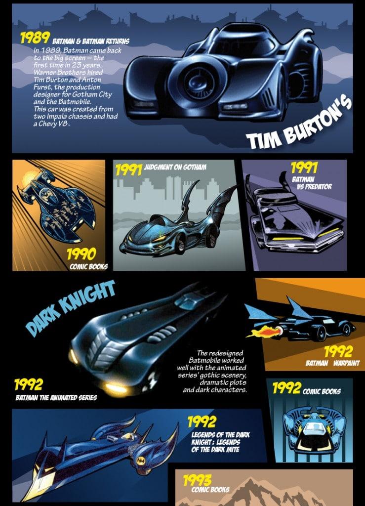 Evolution-Of-The-Batmobile-Infographic-1e-739x1024