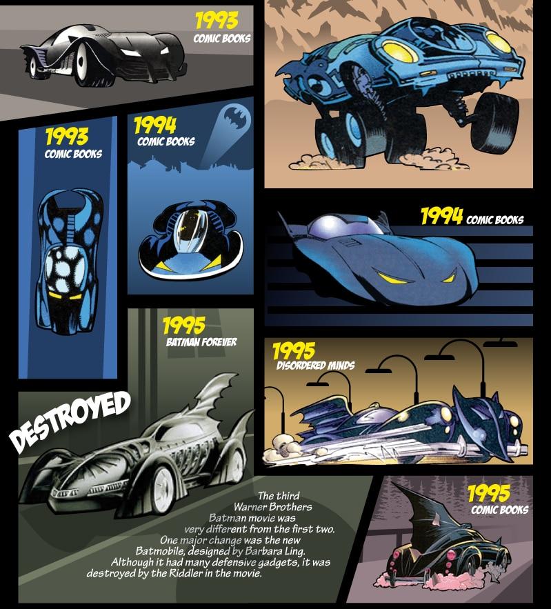 Evolution-Of-The-Batmobile-Infographic-1f