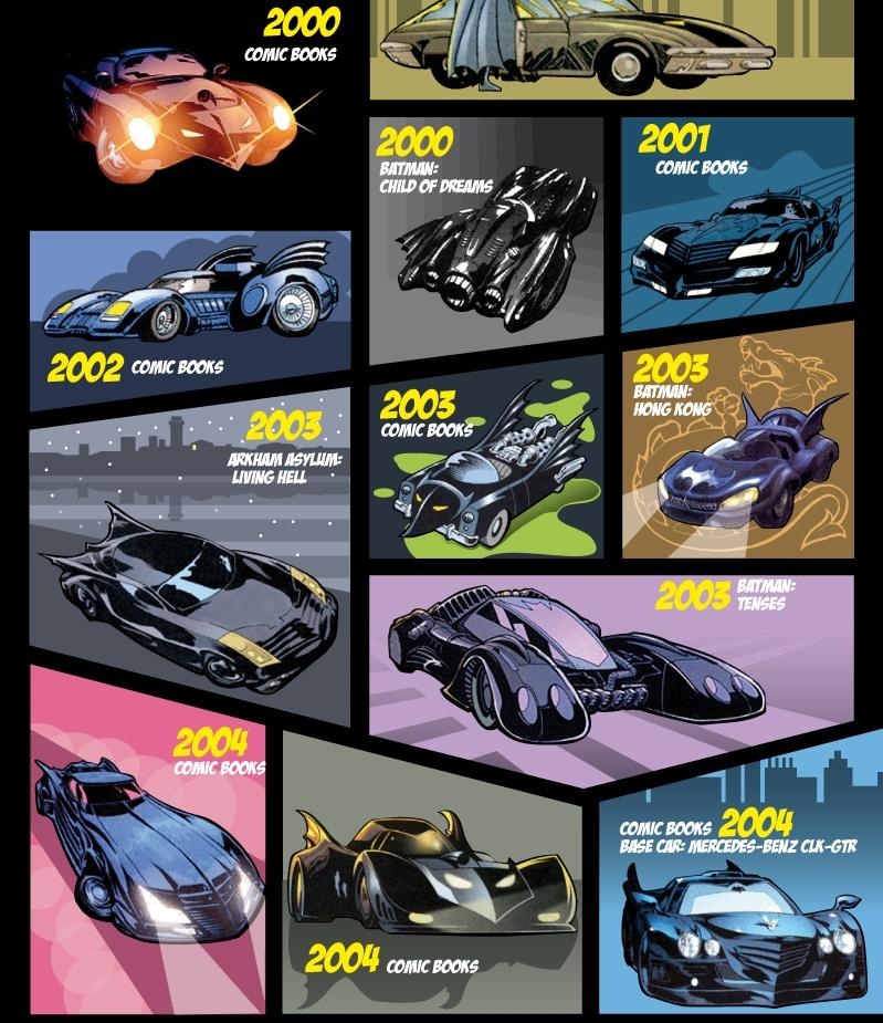 Evolution-Of-The-Batmobile-Infographic-1h