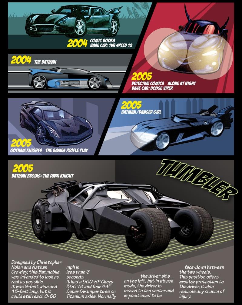 Evolution-Of-The-Batmobile-Infographic-1i