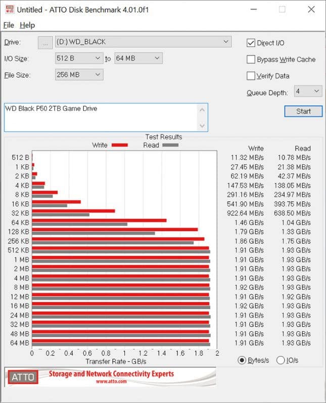 Wd Black P50 Game Drive 2tb Ssd Review Best External Drive Available Today Fortress Of Solitude