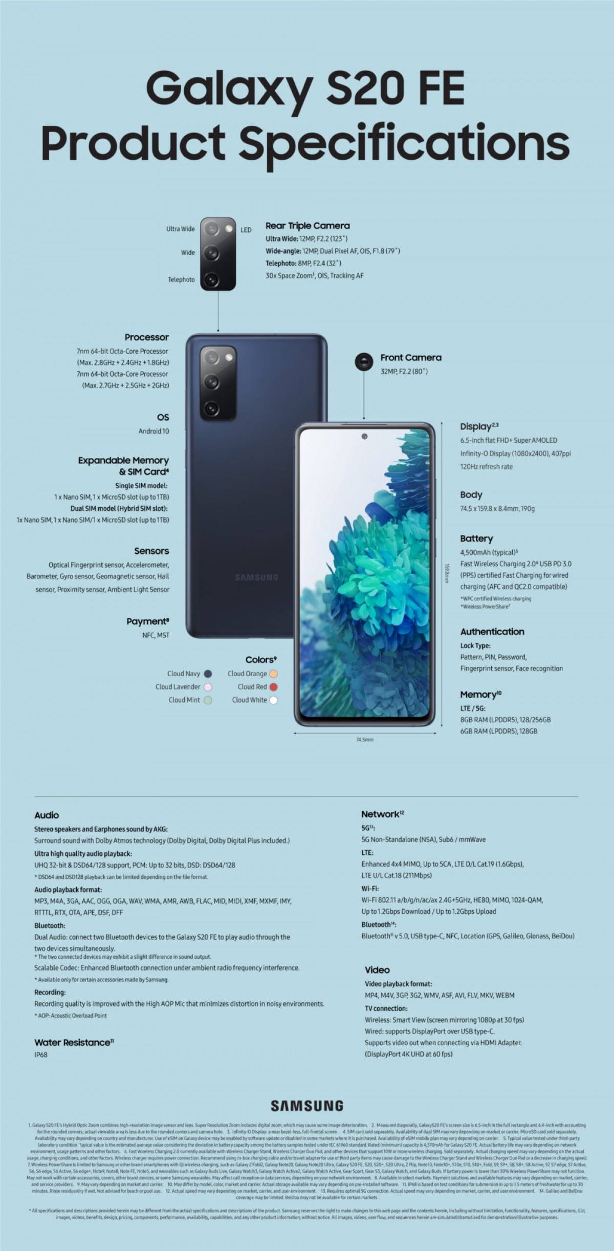 Samsung Galaxy S20 FE 5G Product Specs