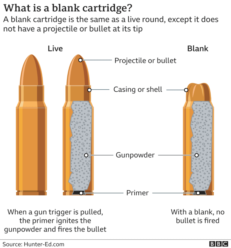 Black Bullet vs Real Bullet