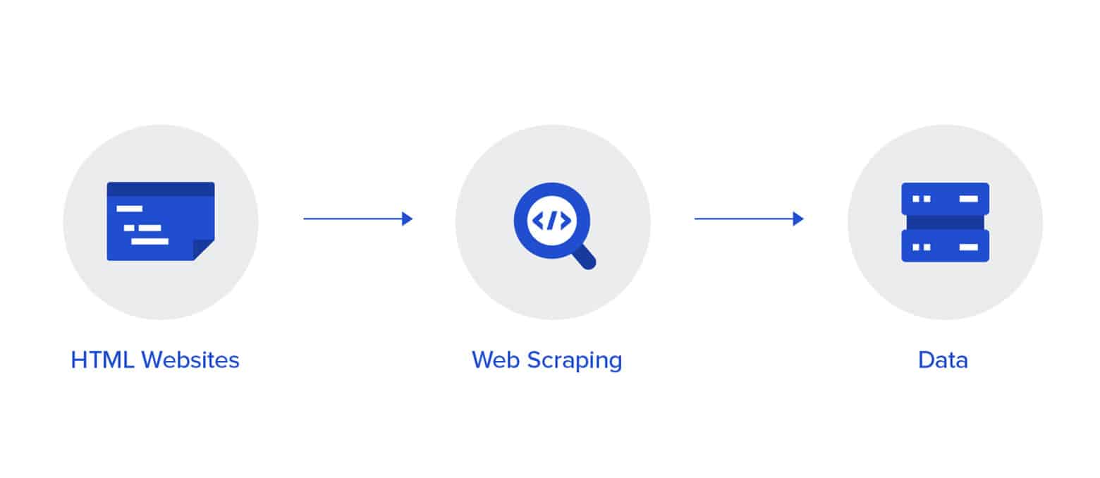How Web Scraping Helps Us Extract Data