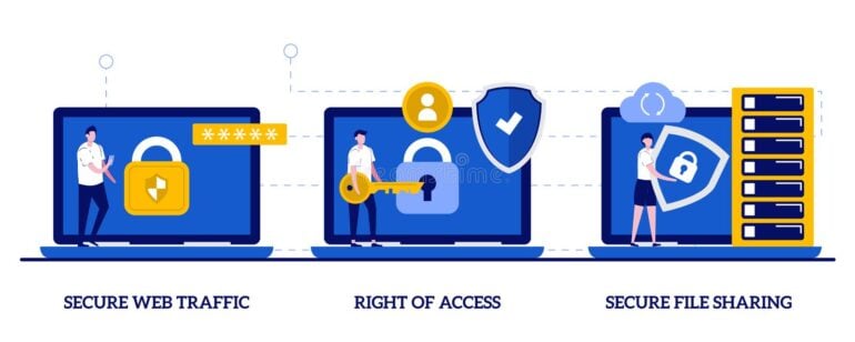Secure File Sharing