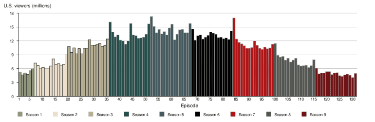 The Walking Dead Franchise Really Needs To End