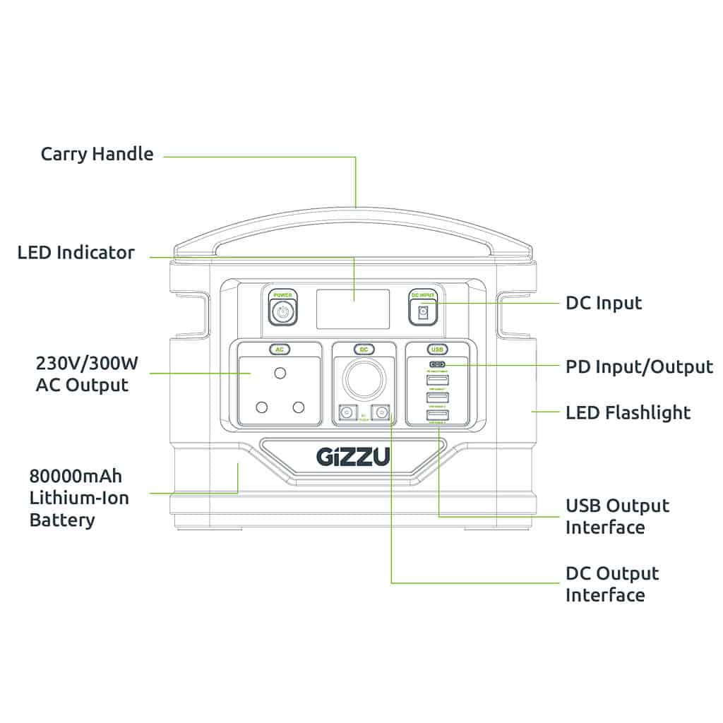 Gizzu 296Wh Portable Power Station Review