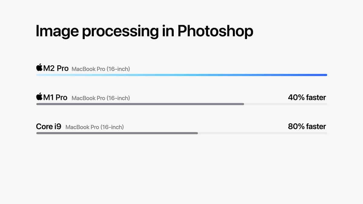 Apple Is Introducing Higher-Quality M2 Chips For Select MacBook Pros