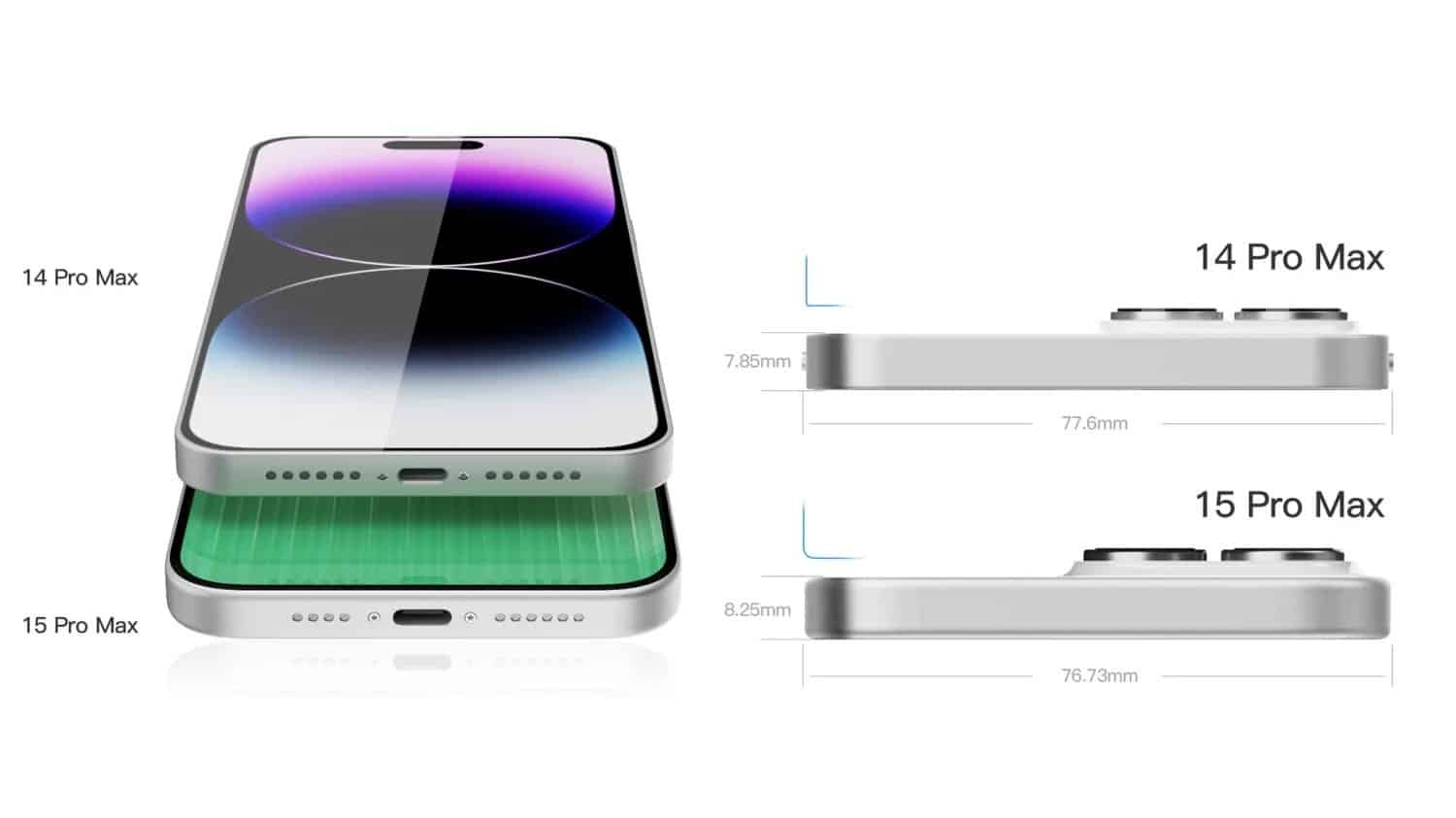Rumours About the iPhone 15 Pro Max’s New Features