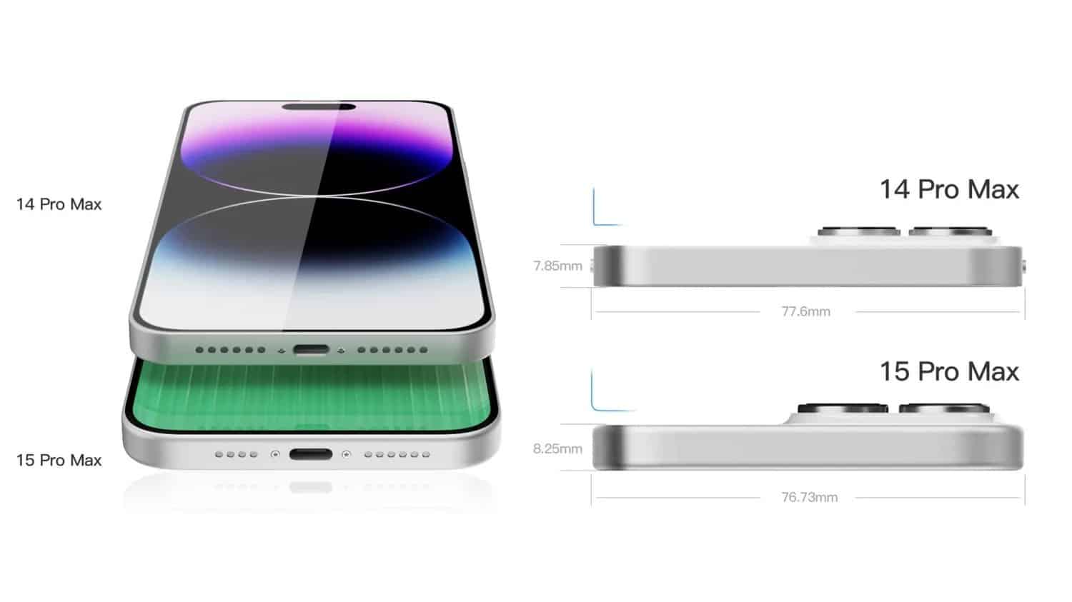 Rumours About the iPhone 15 Pro Max’s New Features