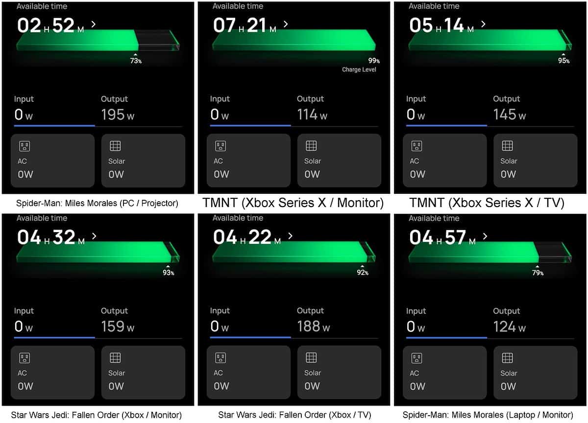 EcoFlow DELTA 2 Brings Extended Gaming During Loadshedding