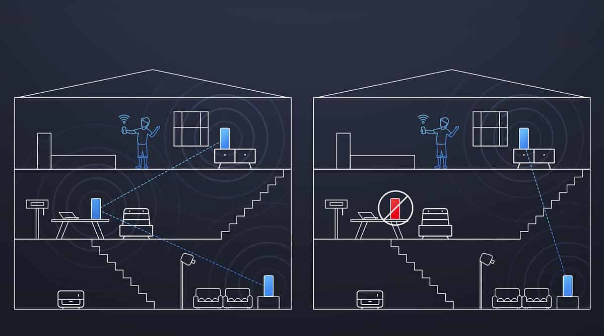 Connecting Your Smart Home/Office with Xiaomi Mesh Solutions