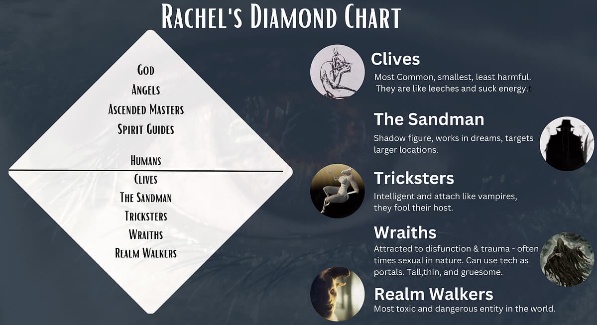 Rachel's Diamond Chart