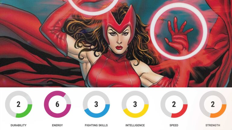The Top 55 Most Powerful Marvel Characters Of All-Time, Ranked