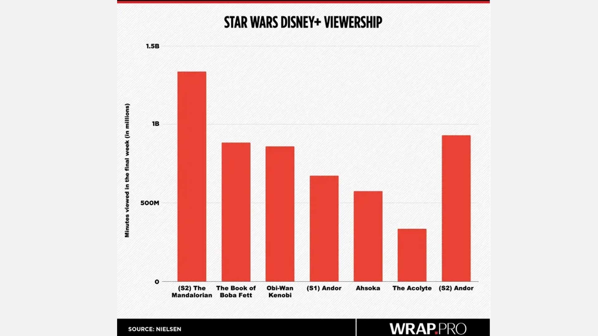 star-wars-disney+-viewership
